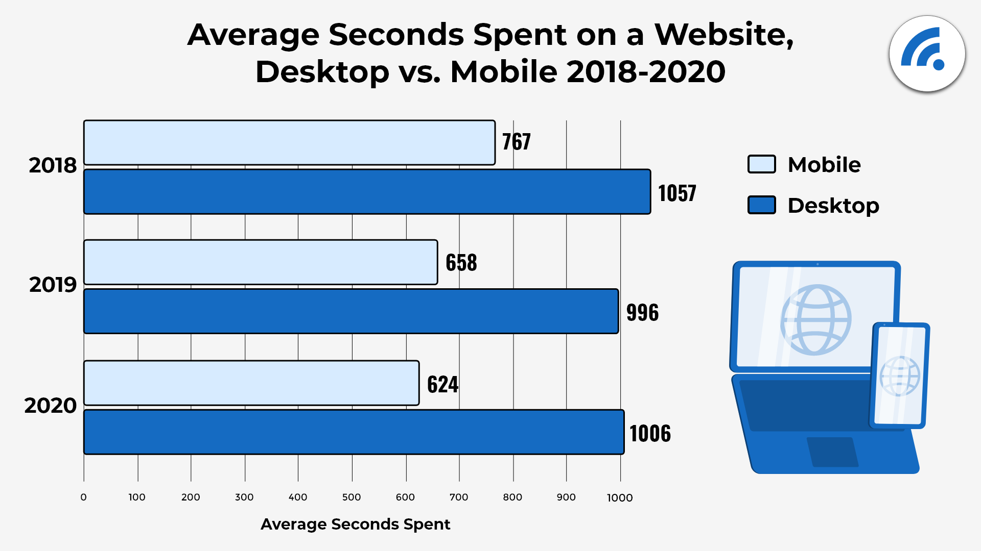 mobilevsdesktop2